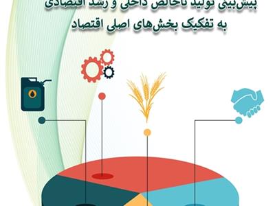 پیش بینی رشد اقتصادی در ایران به تفکیک بخش های اقتصادی