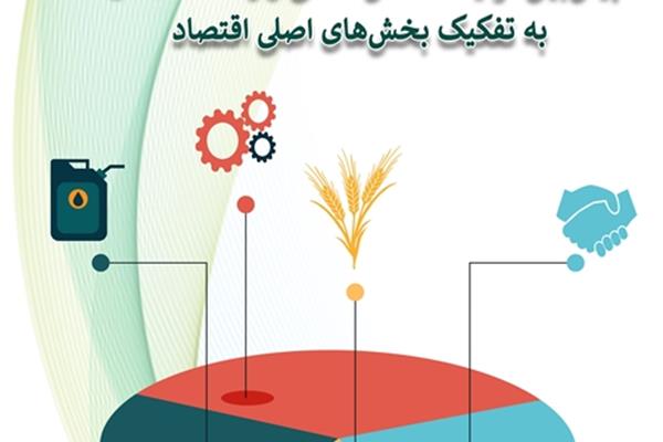 پیش بینی رشد اقتصادی در ایران به تفکیک بخش های اقتصادی